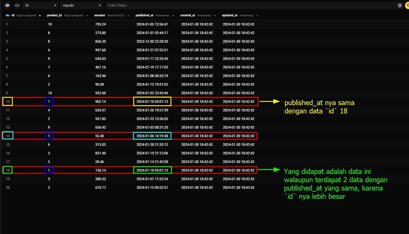 Current Price Update