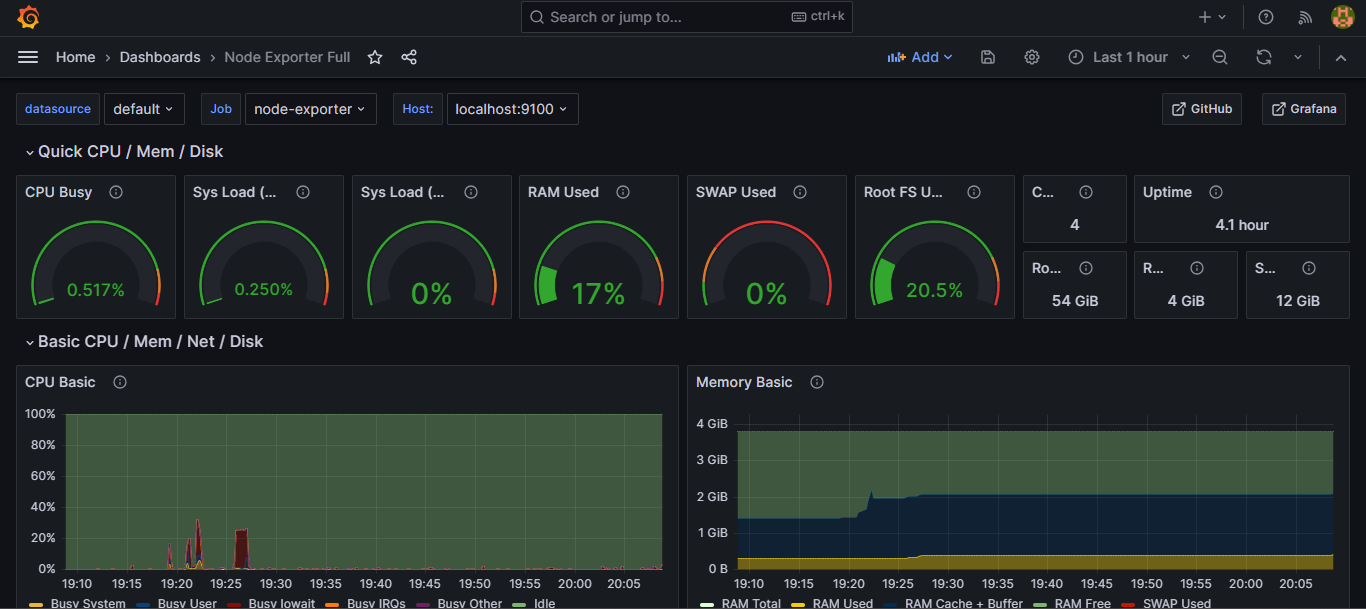 Grafana Import Dashboard Result