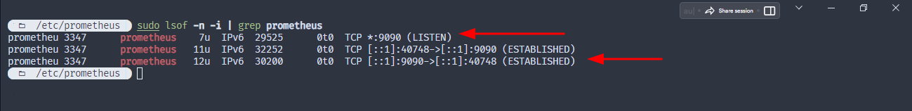 Prometheus Running Port 9090