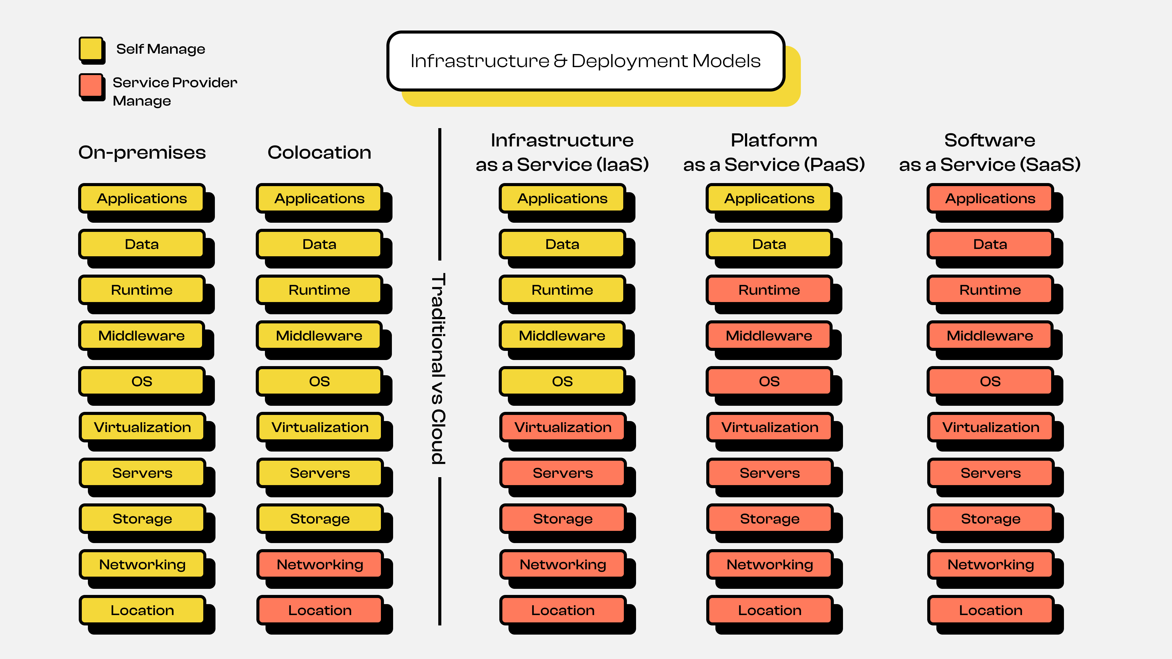 Architecture & Deployment Models 1
