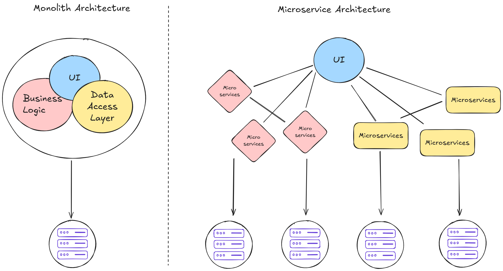 Architecture & Deployment Models 3