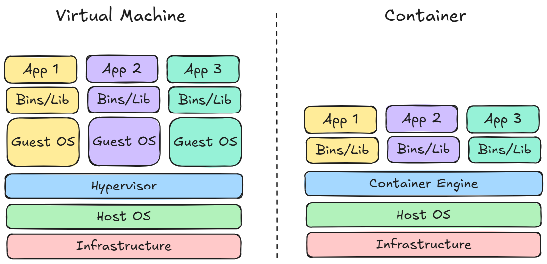 Architecture & Deployment Models 4