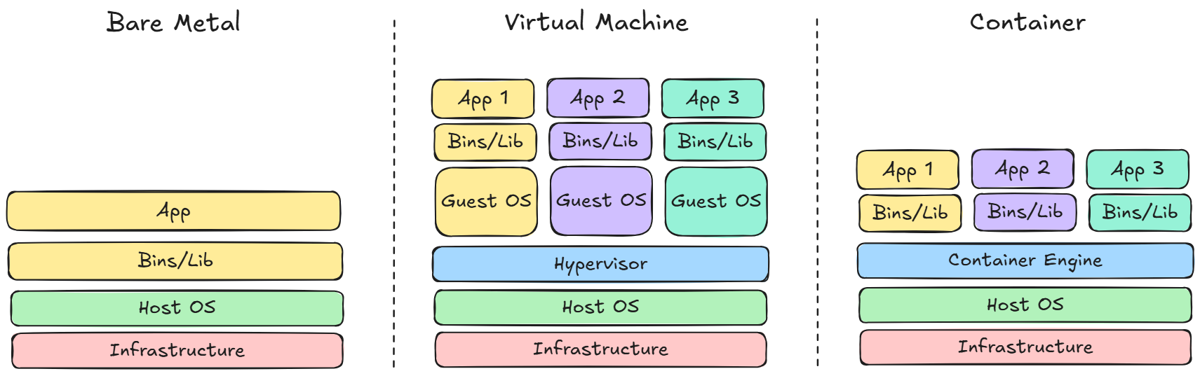 Architecture & Deployment Models